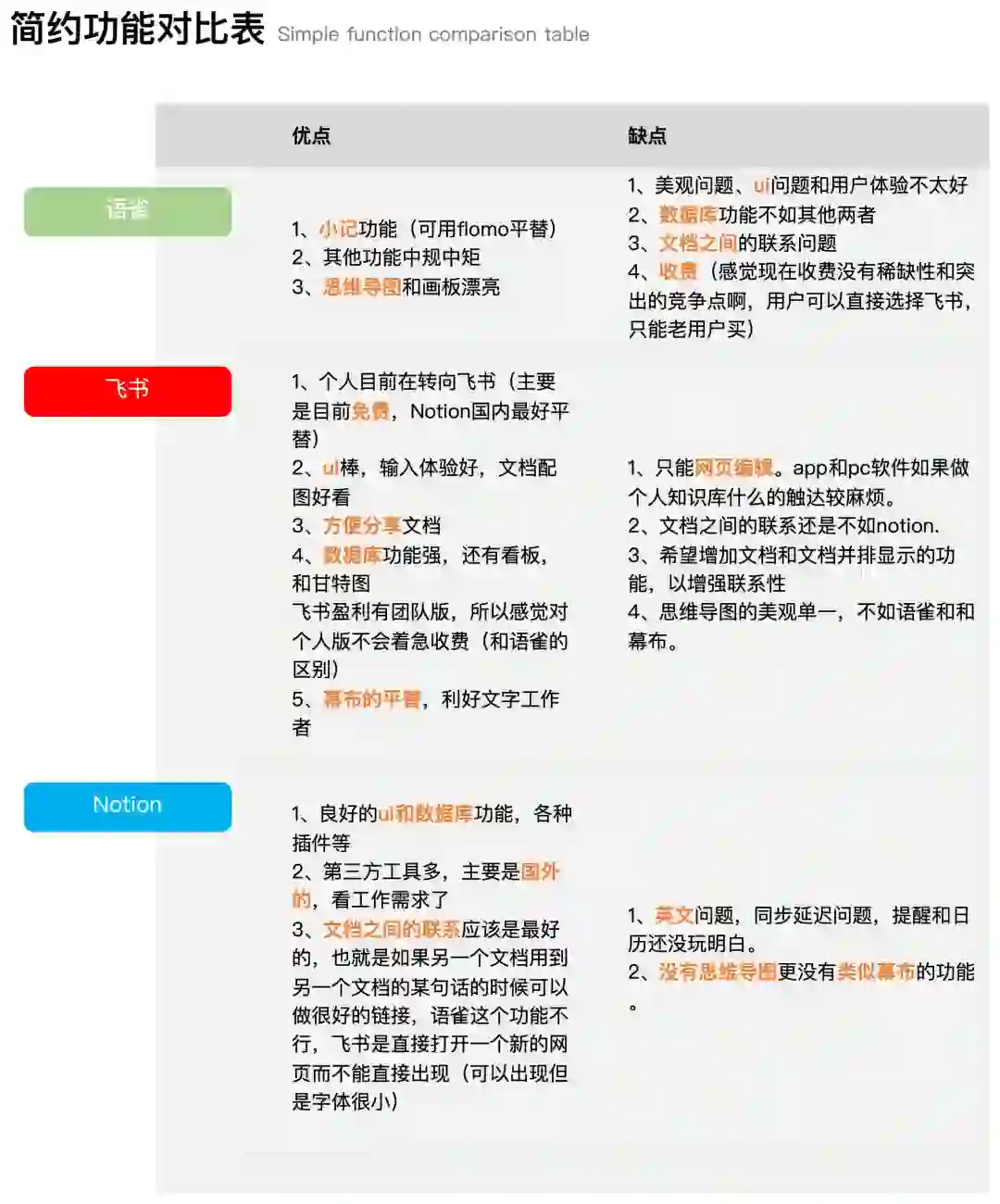 2024，语雀、飞书、Notion、幕布，怎么选？