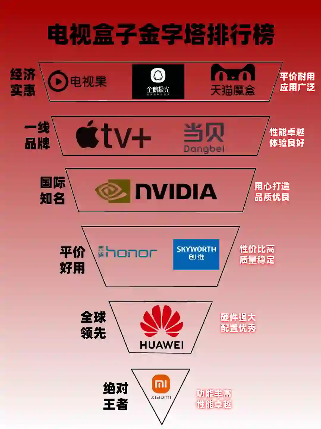 电视盒子怎么选？电视盒子十大品牌排行榜