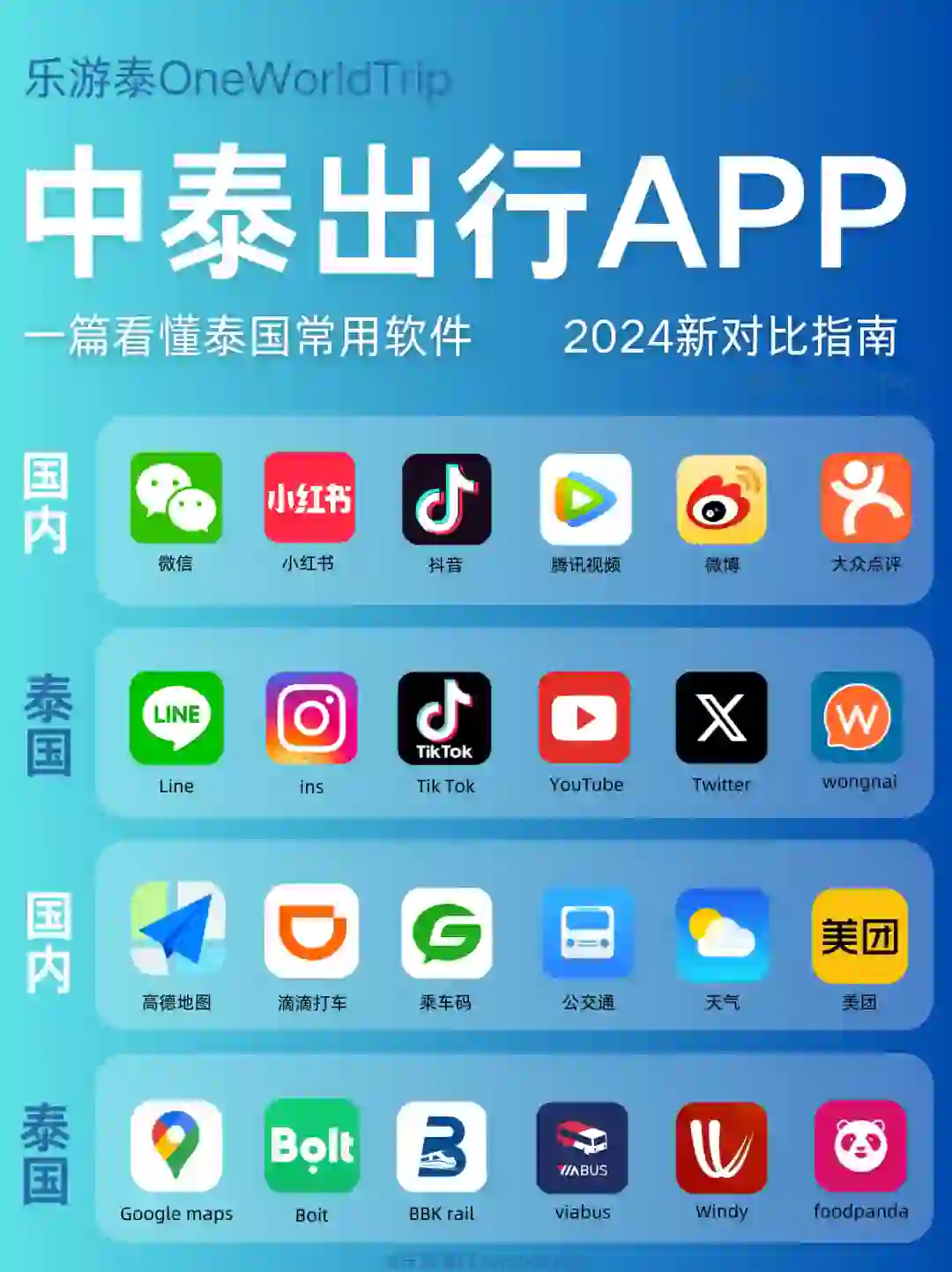 泰国自由行必备app 一篇就看懂✅保姆级攻略