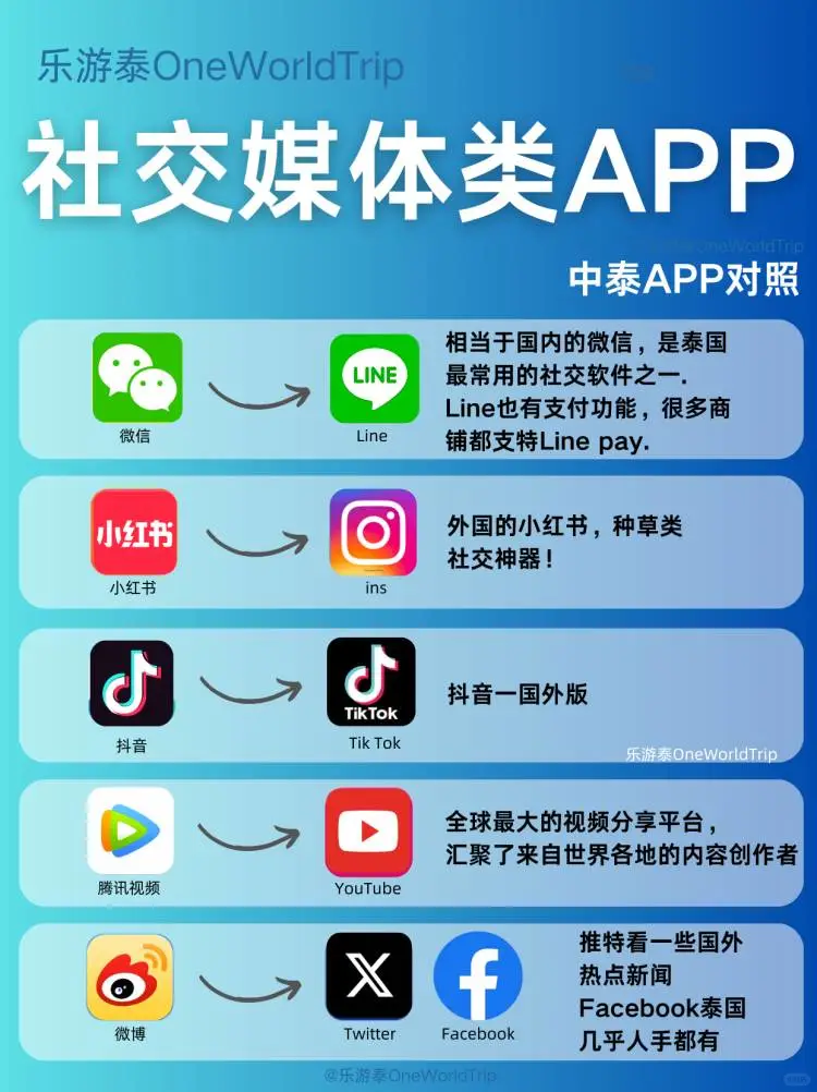 泰国自由行必备app 一篇就看懂✅保姆级攻略