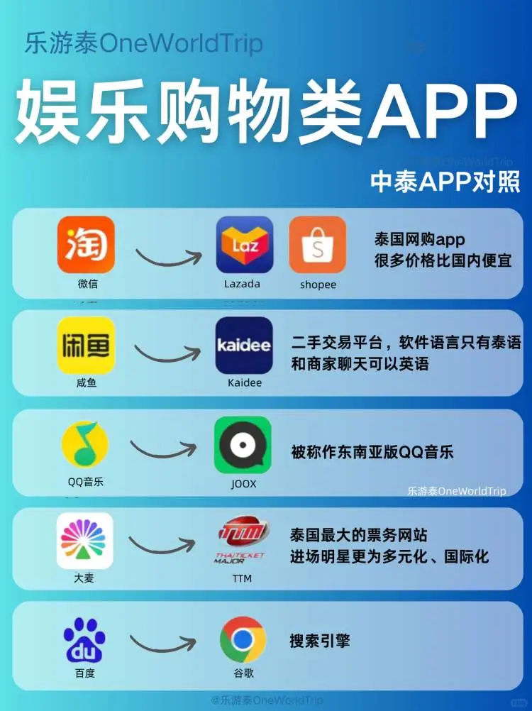 泰国自由行必备app 一篇就看懂✅保姆级攻略