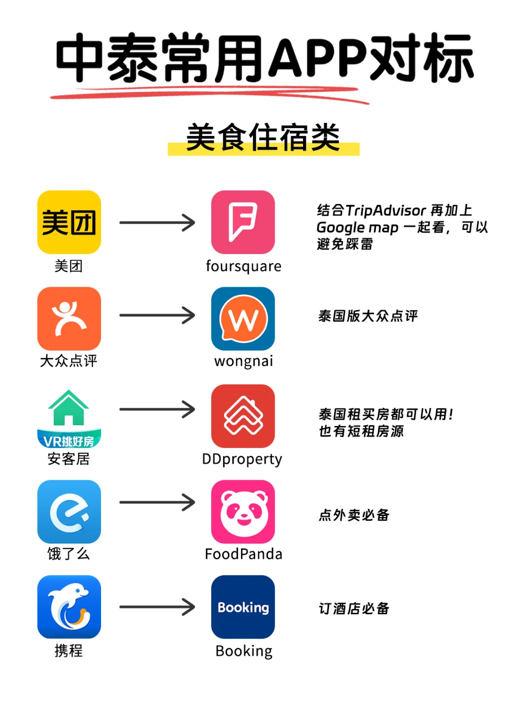 一篇看懂🔥中泰常用app对比指南