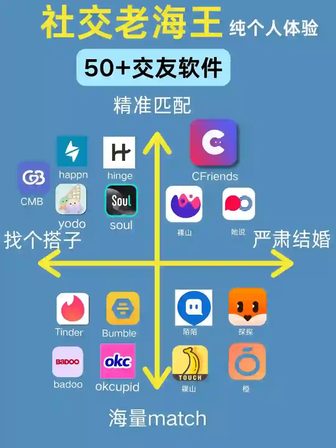 社交老海王纯个人体验50+交友软件