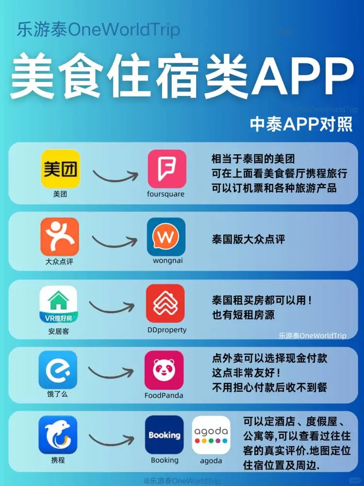 泰国自由行必备app 一篇就看懂✅保姆级攻略