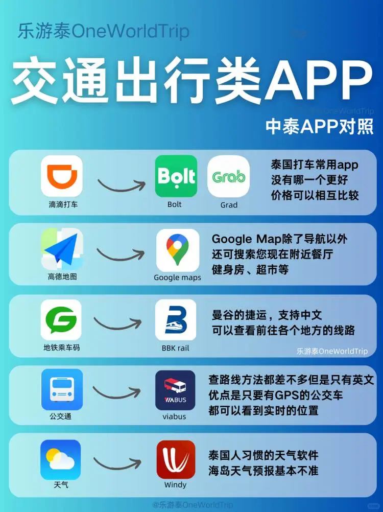 泰国自由行必备app 一篇就看懂✅保姆级攻略