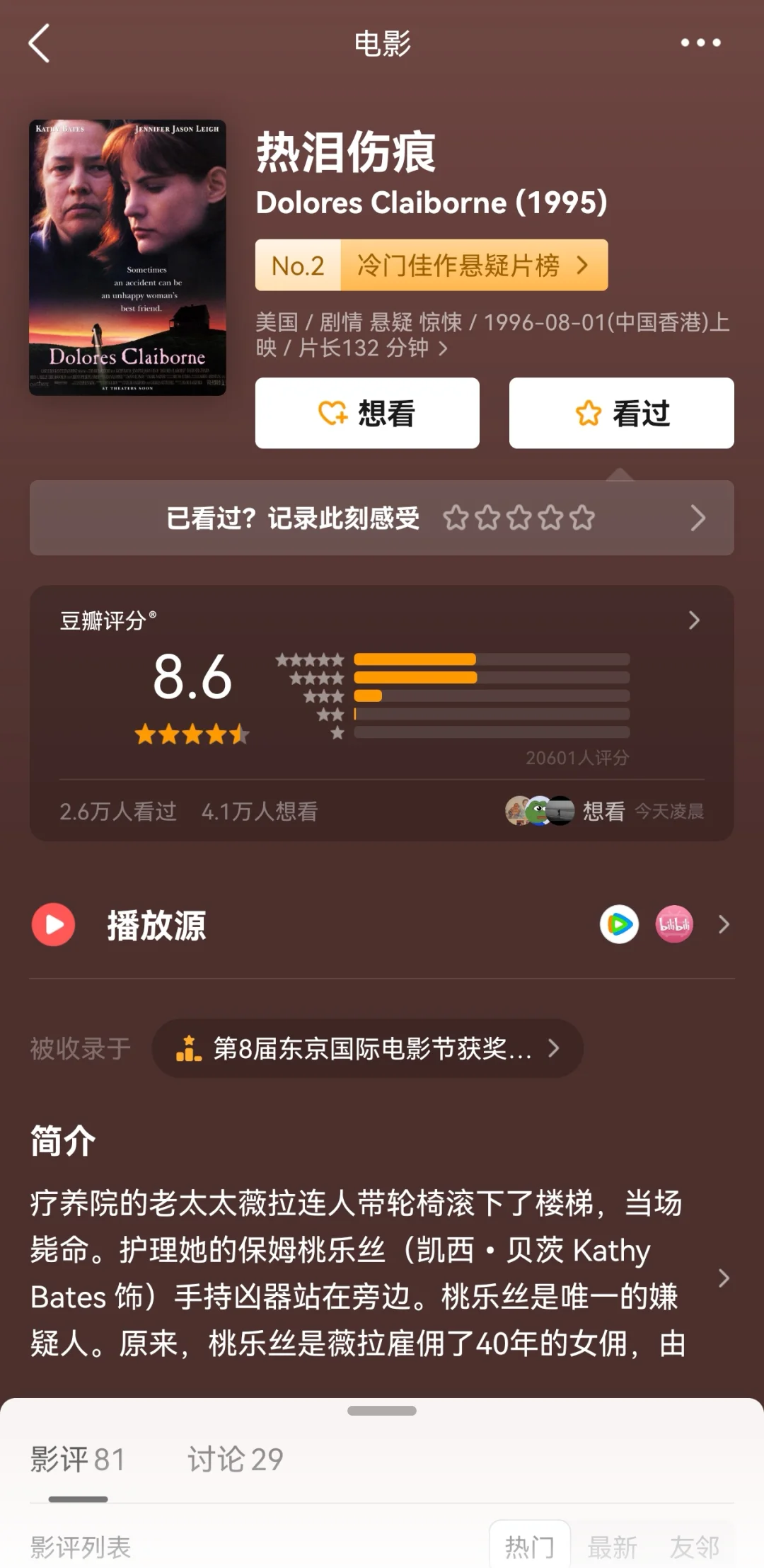 豆瓣均分8.2❗️冷门佳作悬疑片榜🔥🔥