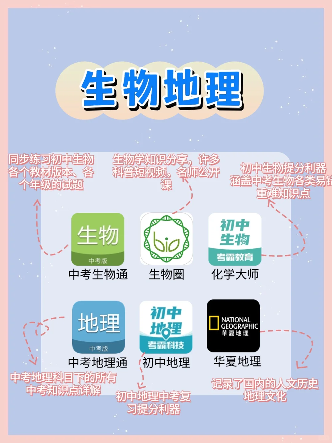 学习必备 ！54款初中生暑假逆袭提分 App！