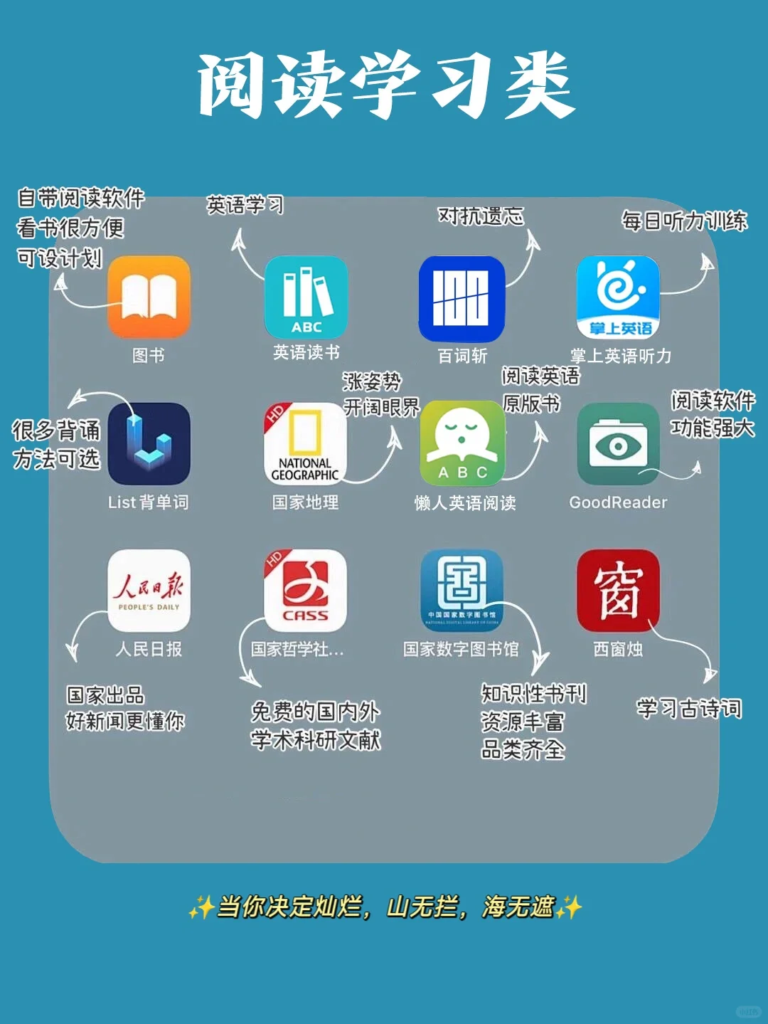 👆大揭底！🔥82款实用且良心APP自我提升专用