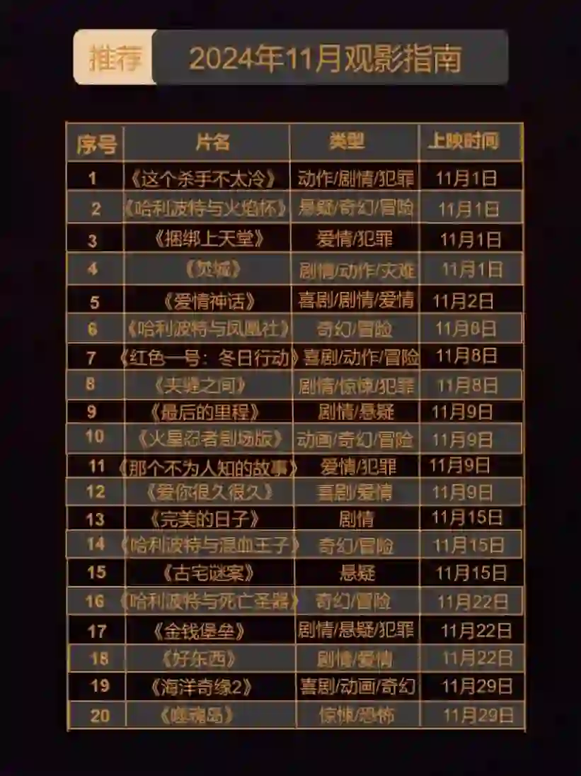 观影指南🎬11月待上映电影❗️看这一篇就够了