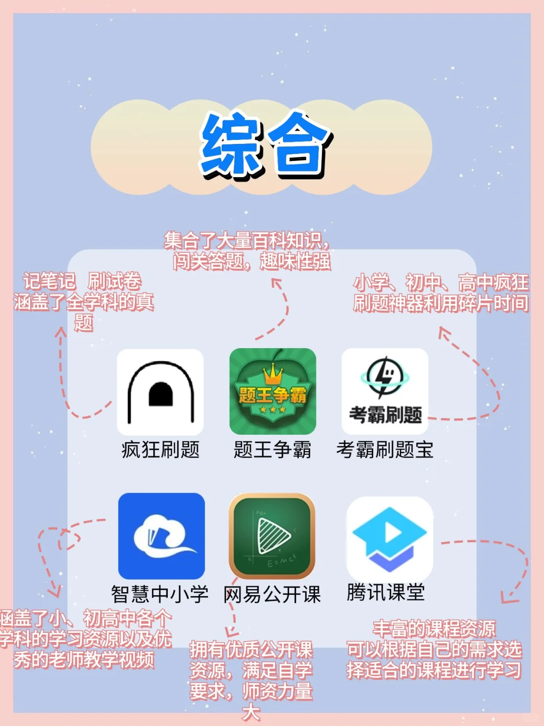 学习必备 ！54款初中生暑假逆袭提分 App！