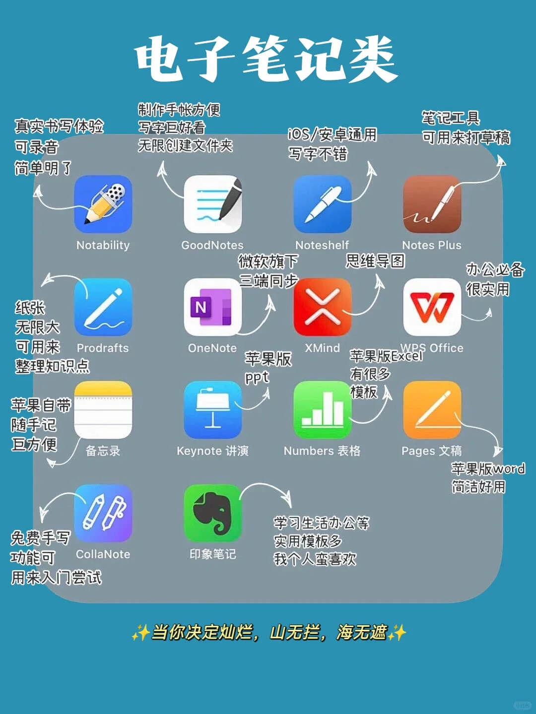 👆大揭底！🔥82款实用且良心APP自我提升专用