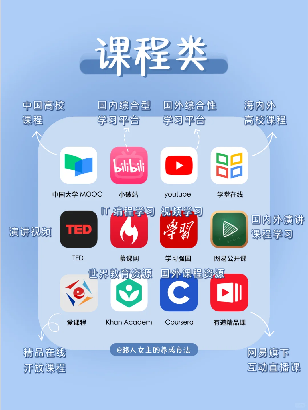 如何打造学习型ipad❓️超实用app清单❗️