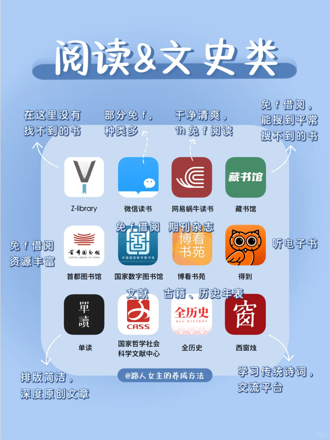 如何打造学习型ipad❓️超实用app清单❗️