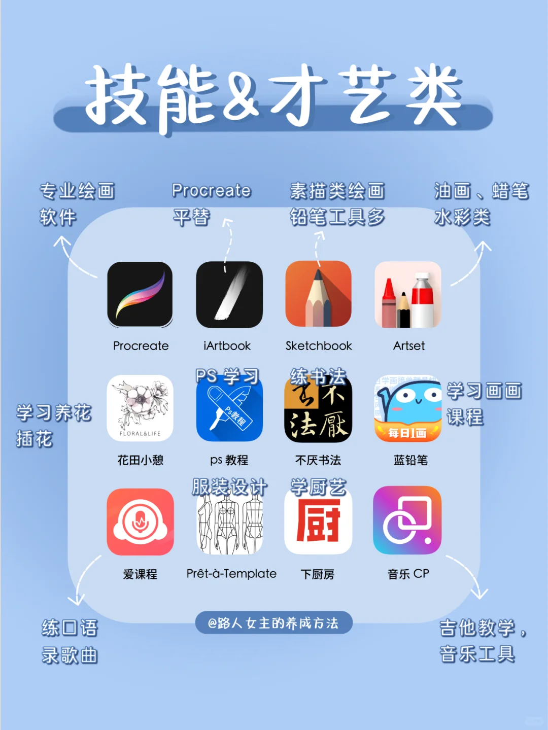 如何打造学习型ipad❓️超实用app清单❗️