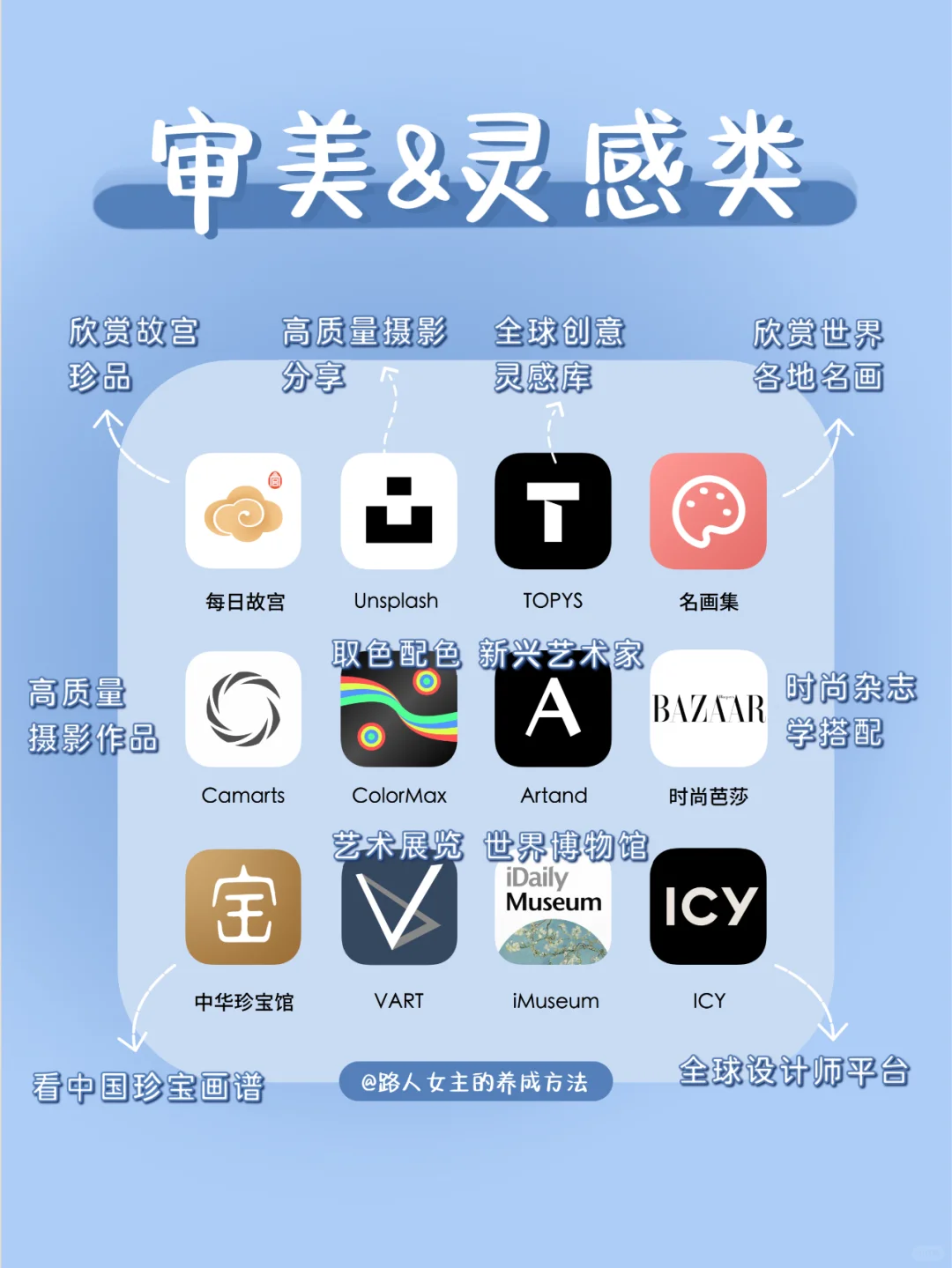 如何打造学习型ipad❓️超实用app清单❗️