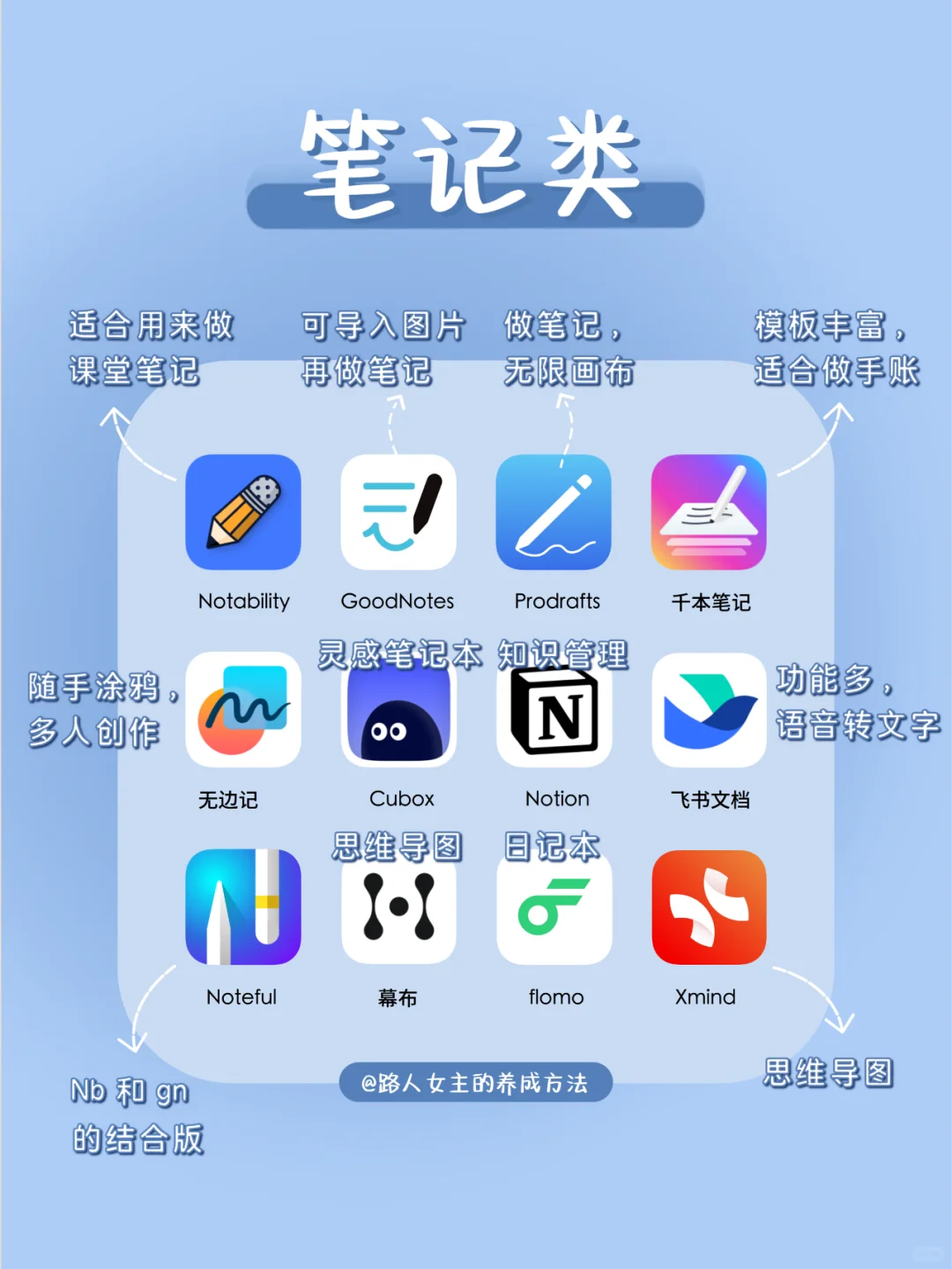 如何打造学习型ipad❓️超实用app清单❗️