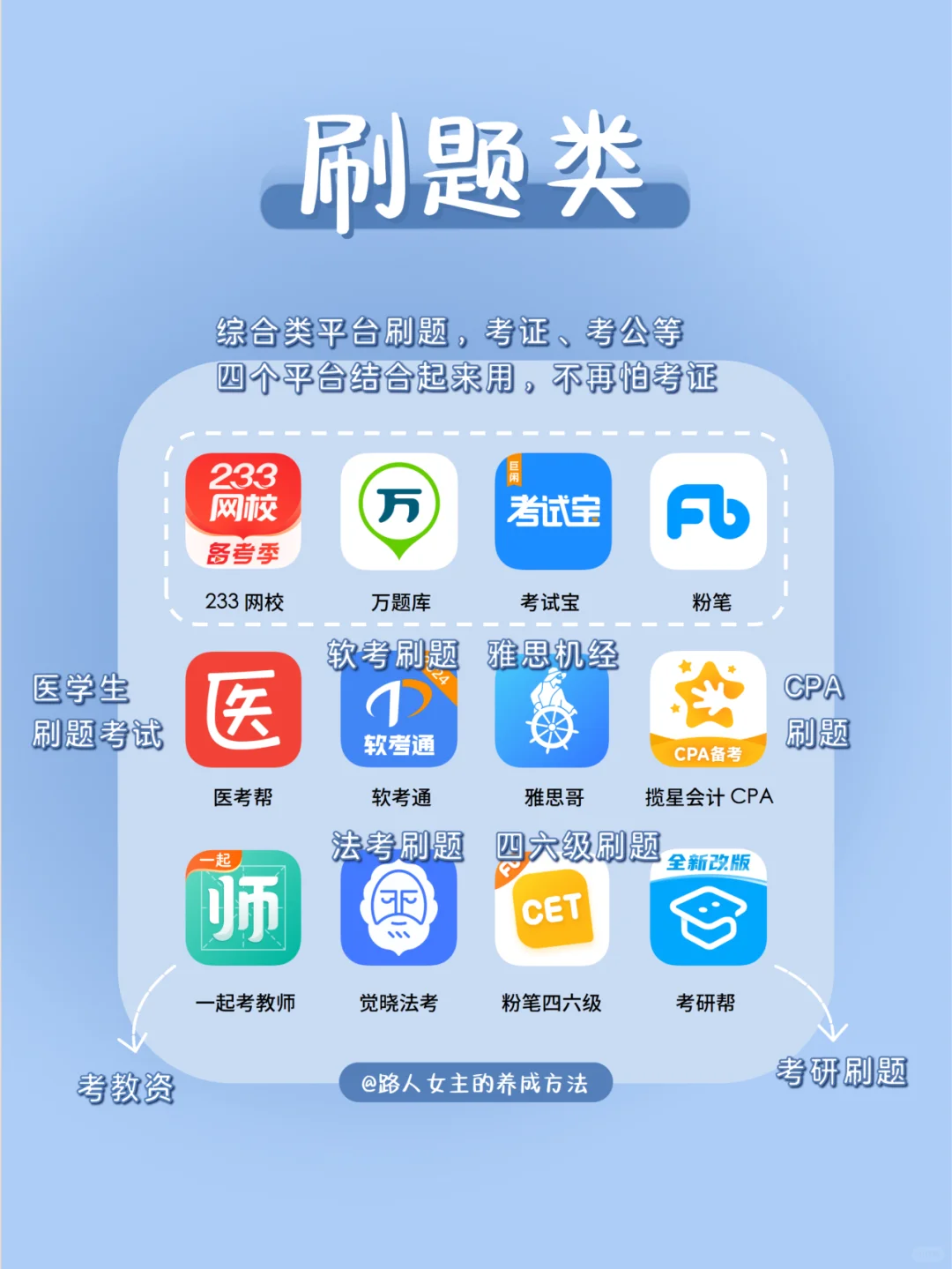 如何打造学习型ipad❓️超实用app清单❗️