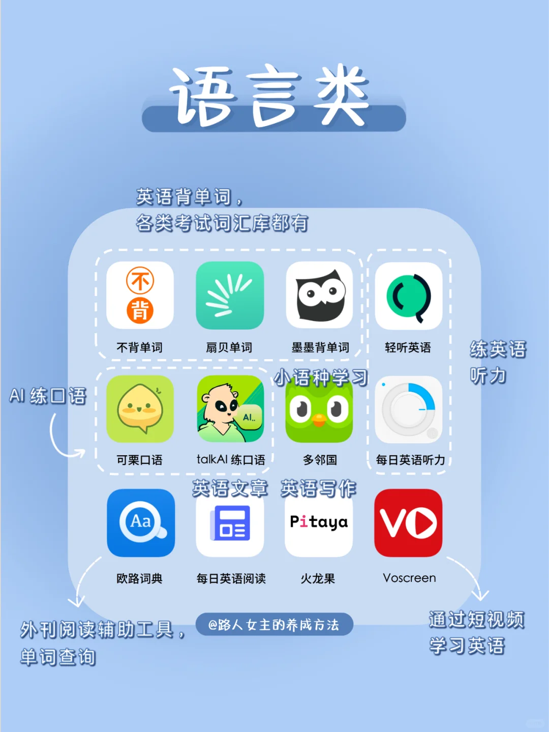 如何打造学习型ipad❓️超实用app清单❗️