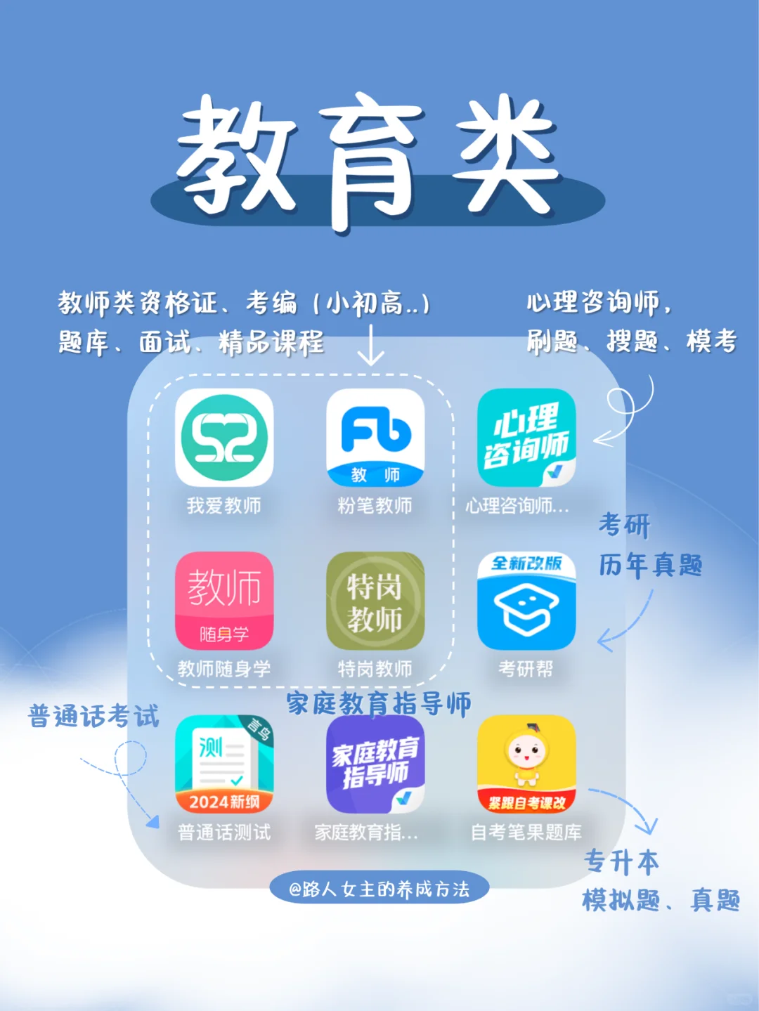 90个自学考证app，拒绝摆烂|干货满满