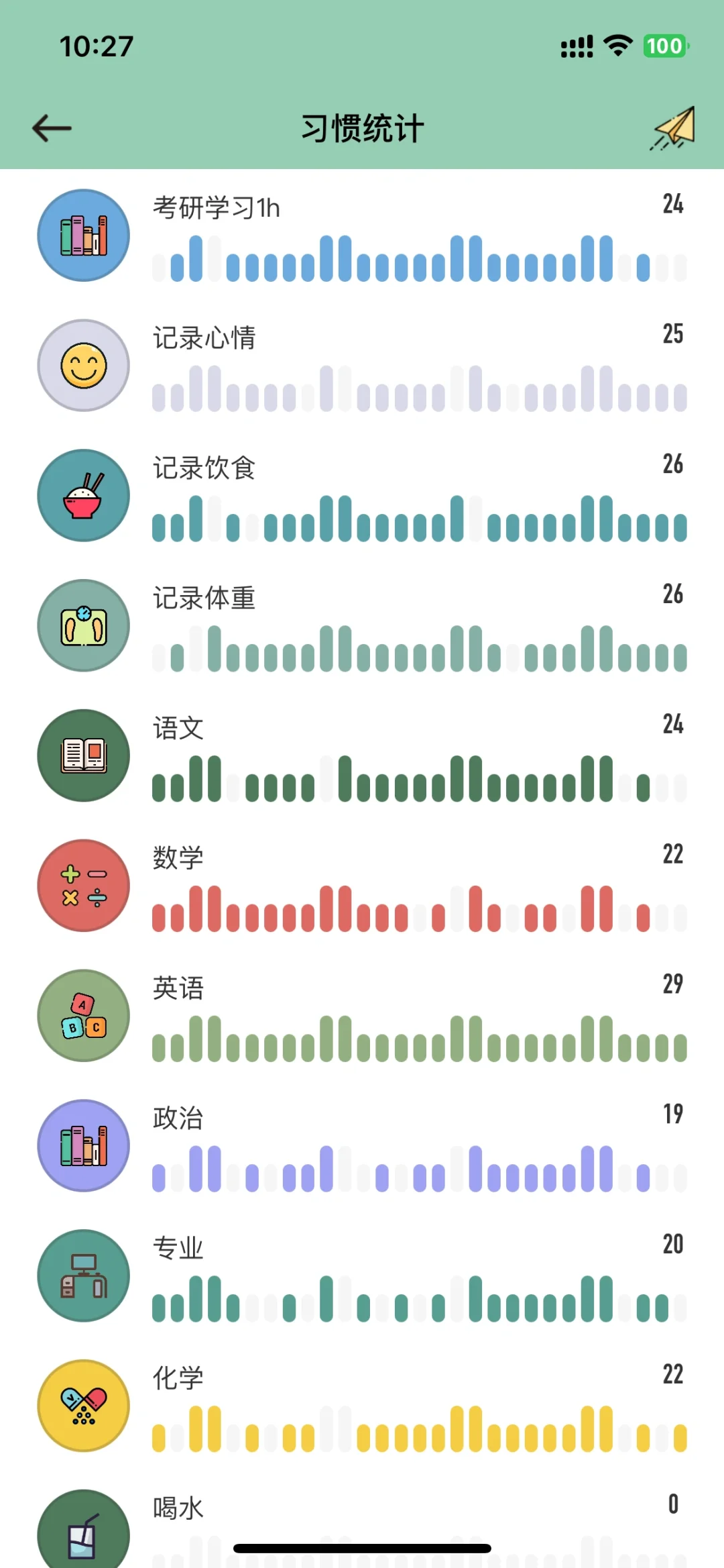 2024，考研必备的学习打卡App