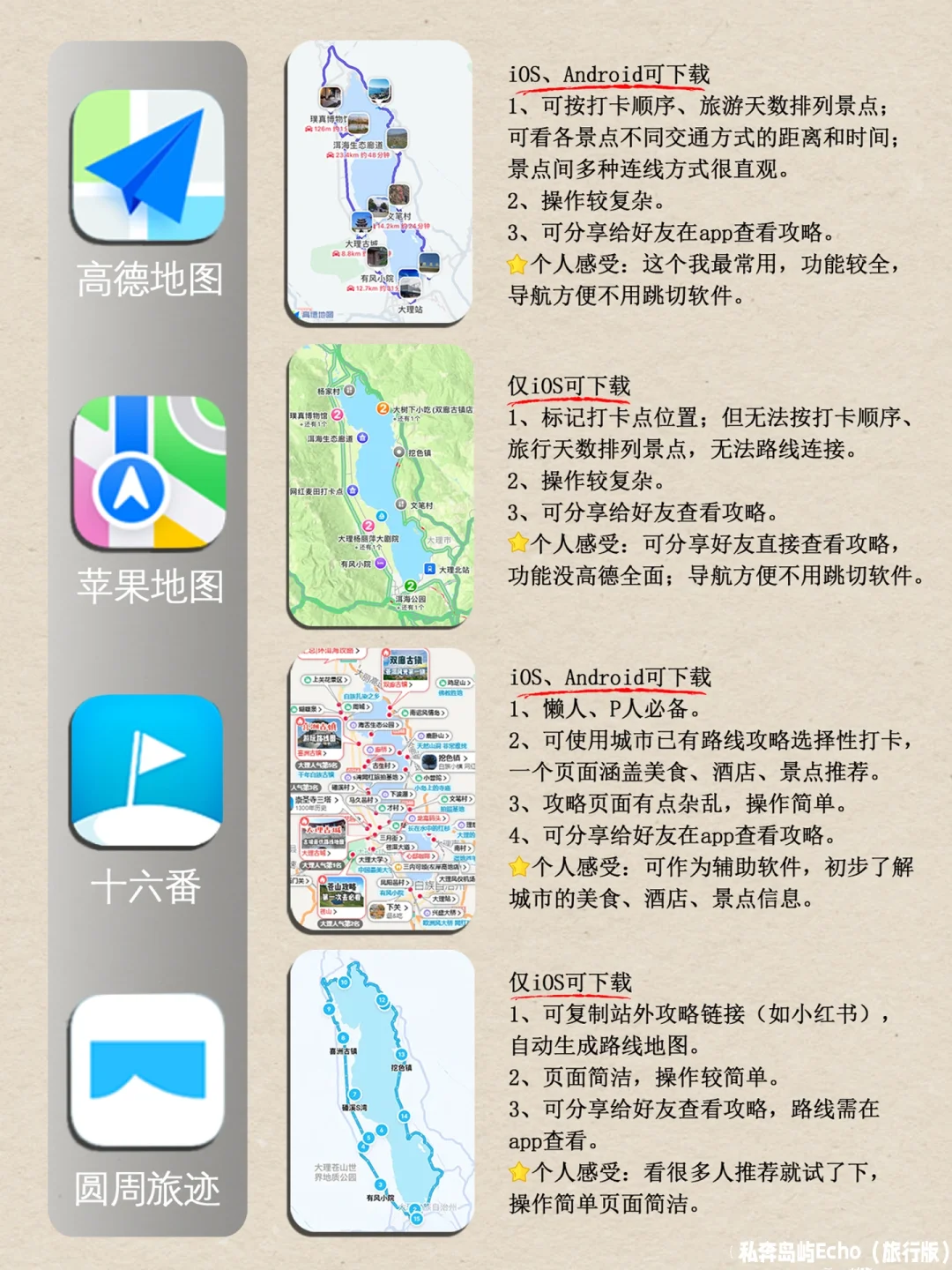 一键生成旅游路线app | 轻松搞定旅行攻略