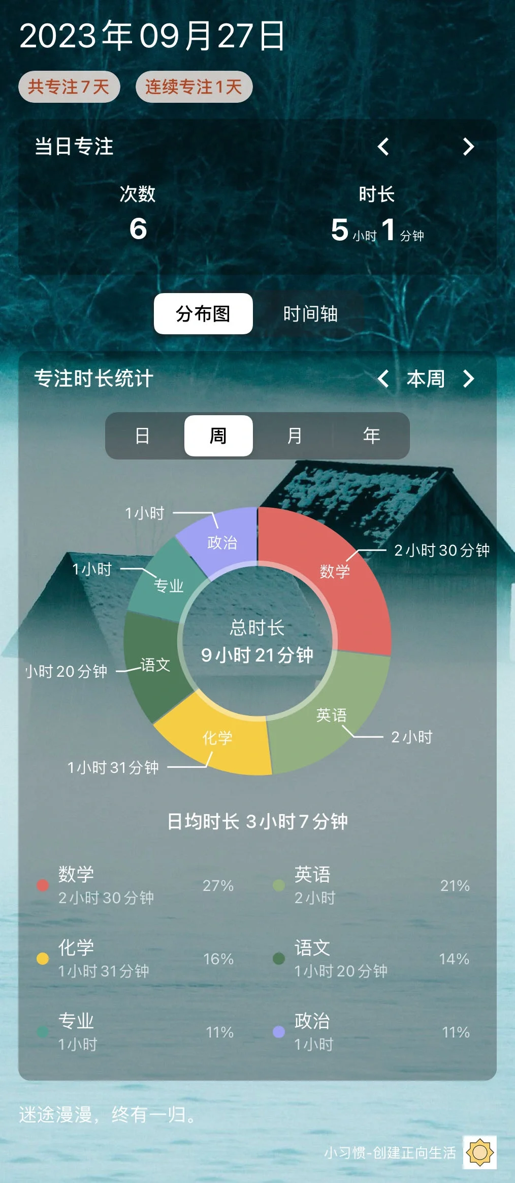 2024，考研必备的学习打卡App