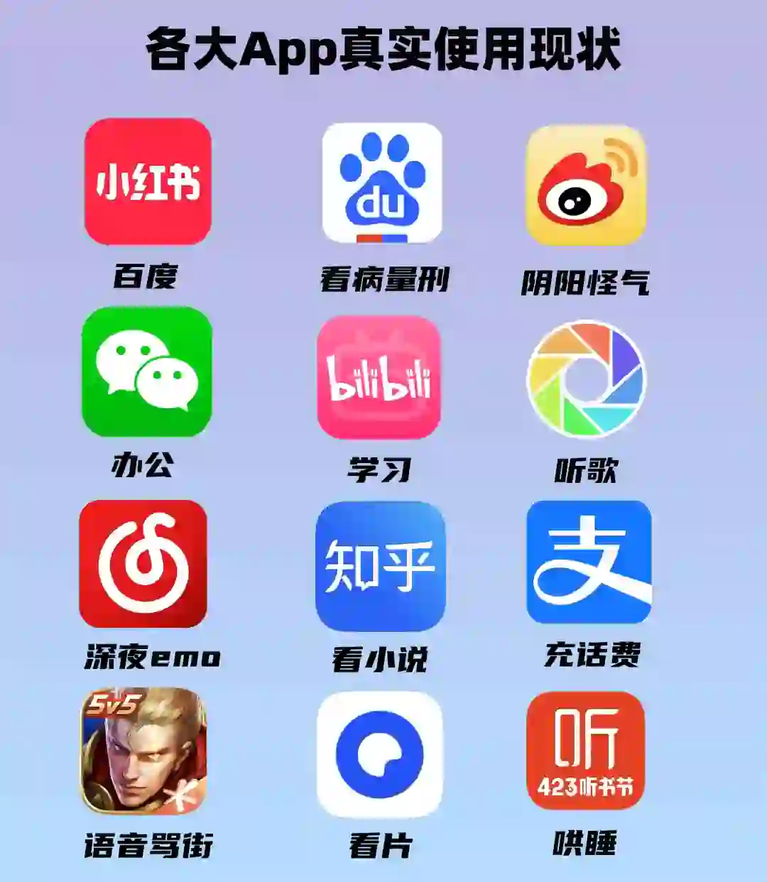 各大App的真实使用现状