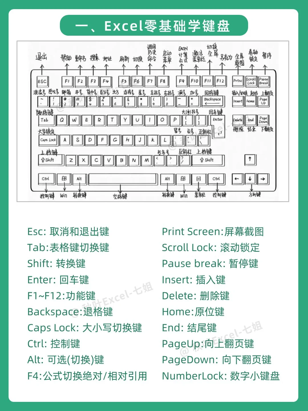 听劝❗学Excel努力的顺序千万别搞反❗