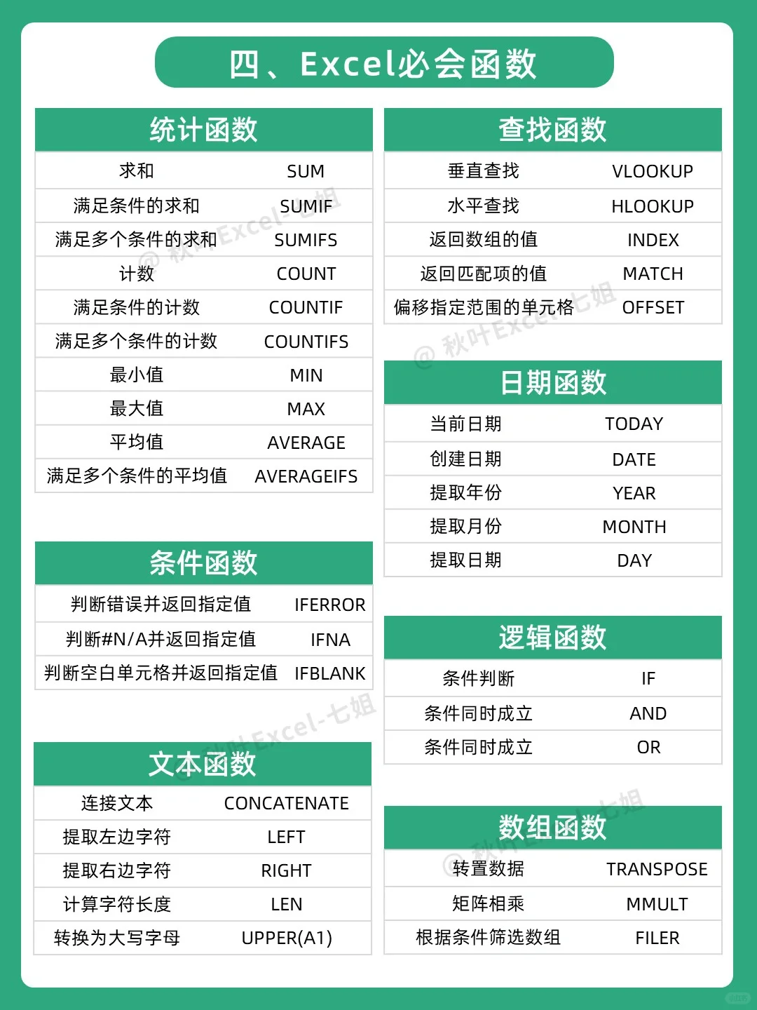 听劝❗学Excel努力的顺序千万别搞反❗