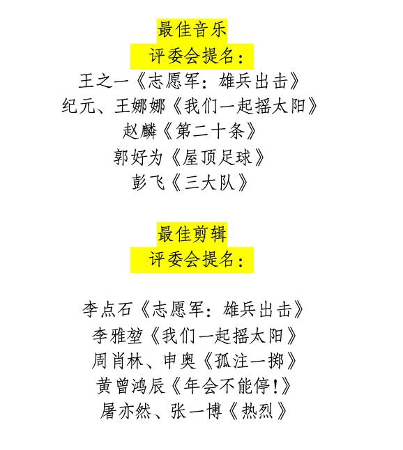 ‼️第37届中国电影金鸡奖提名名单公布📢