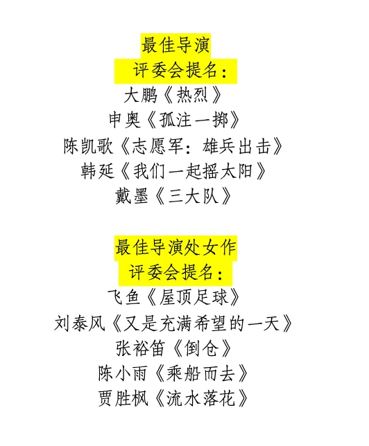 ‼️第37届中国电影金鸡奖提名名单公布📢