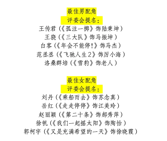 ‼️第37届中国电影金鸡奖提名名单公布📢