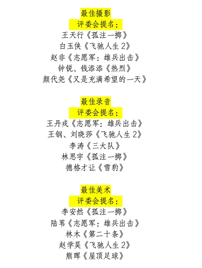 ‼️第37届中国电影金鸡奖提名名单公布📢