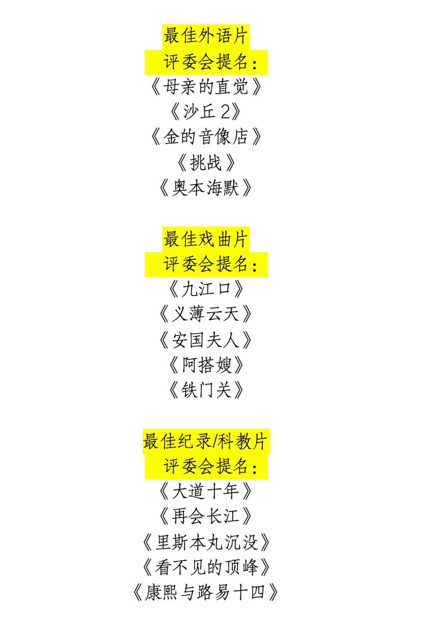 ‼️第37届中国电影金鸡奖提名名单公布📢