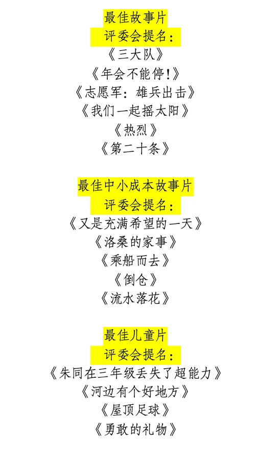 ‼️第37届中国电影金鸡奖提名名单公布📢