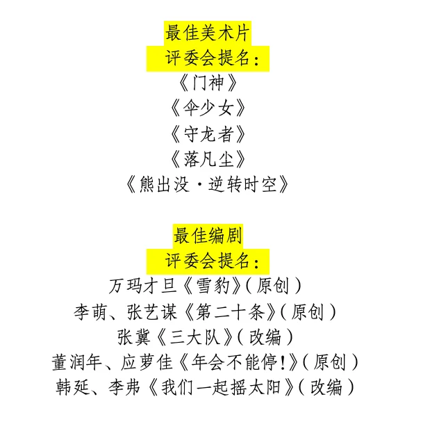 ‼️第37届中国电影金鸡奖提名名单公布📢