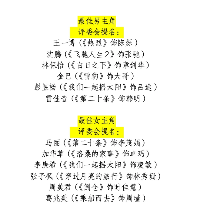 ‼️第37届中国电影金鸡奖提名名单公布📢