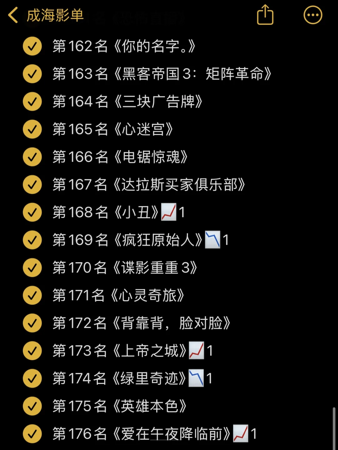 🎬影单：豆瓣电影Top250 10月最新版✅