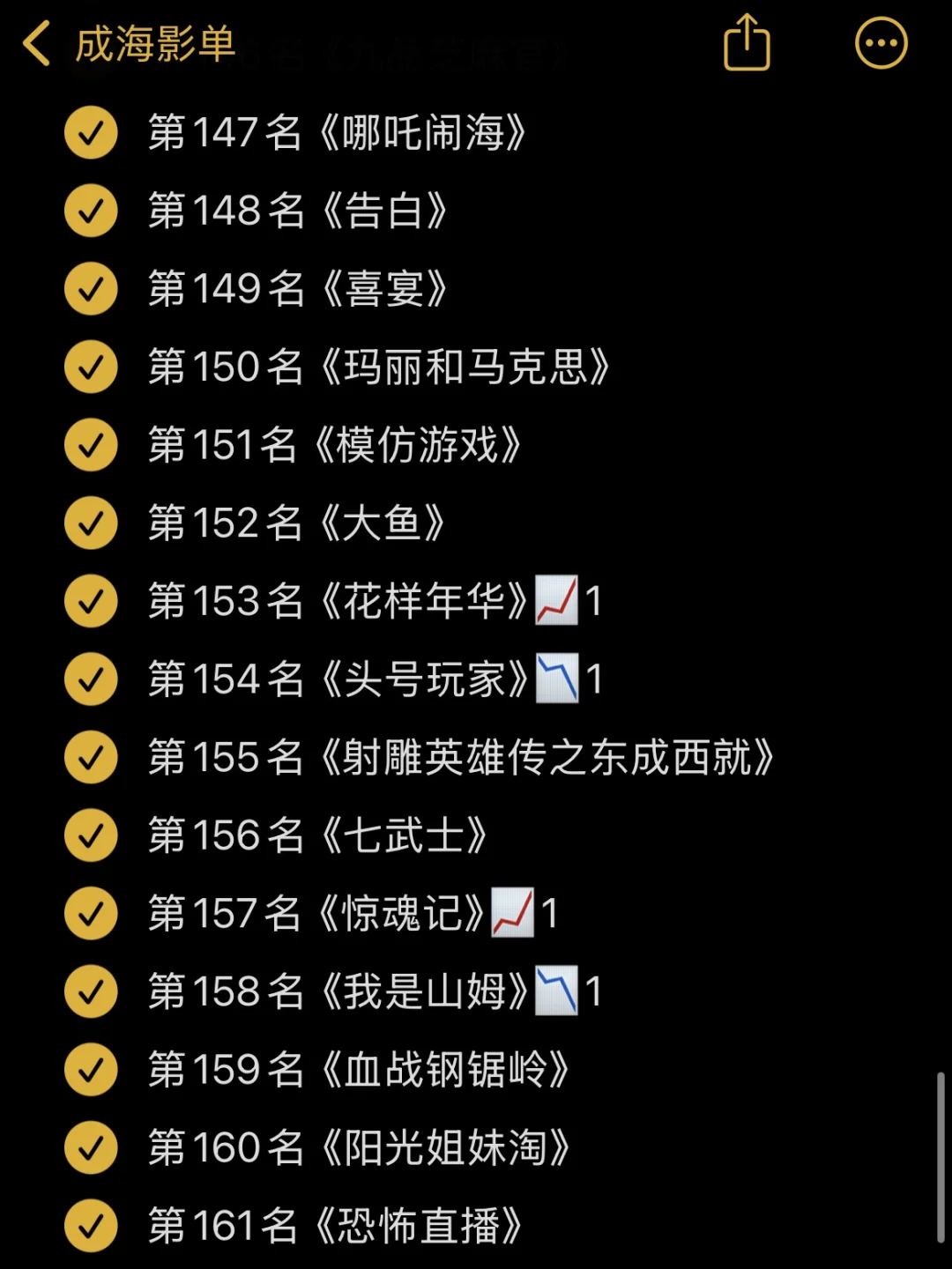 🎬影单：豆瓣电影Top250 10月最新版✅