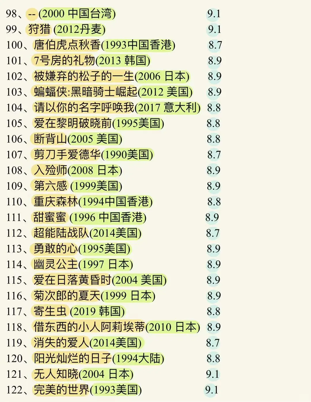 豆瓣电影TOP225