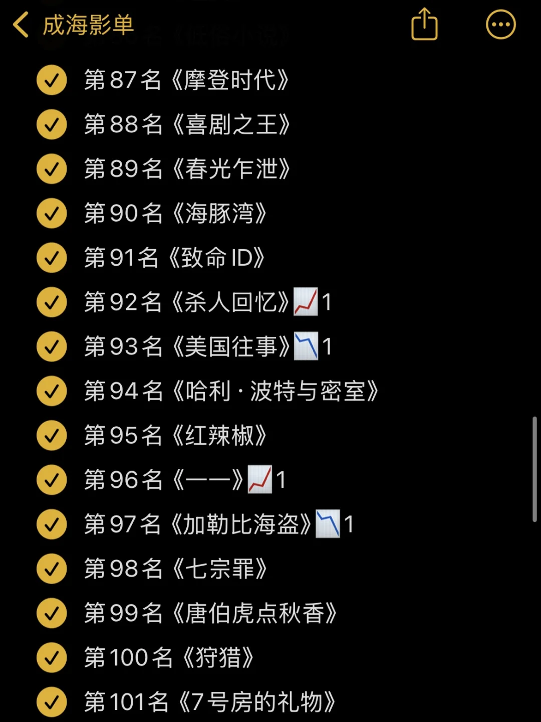 🎬影单：豆瓣电影Top250 10月最新版✅