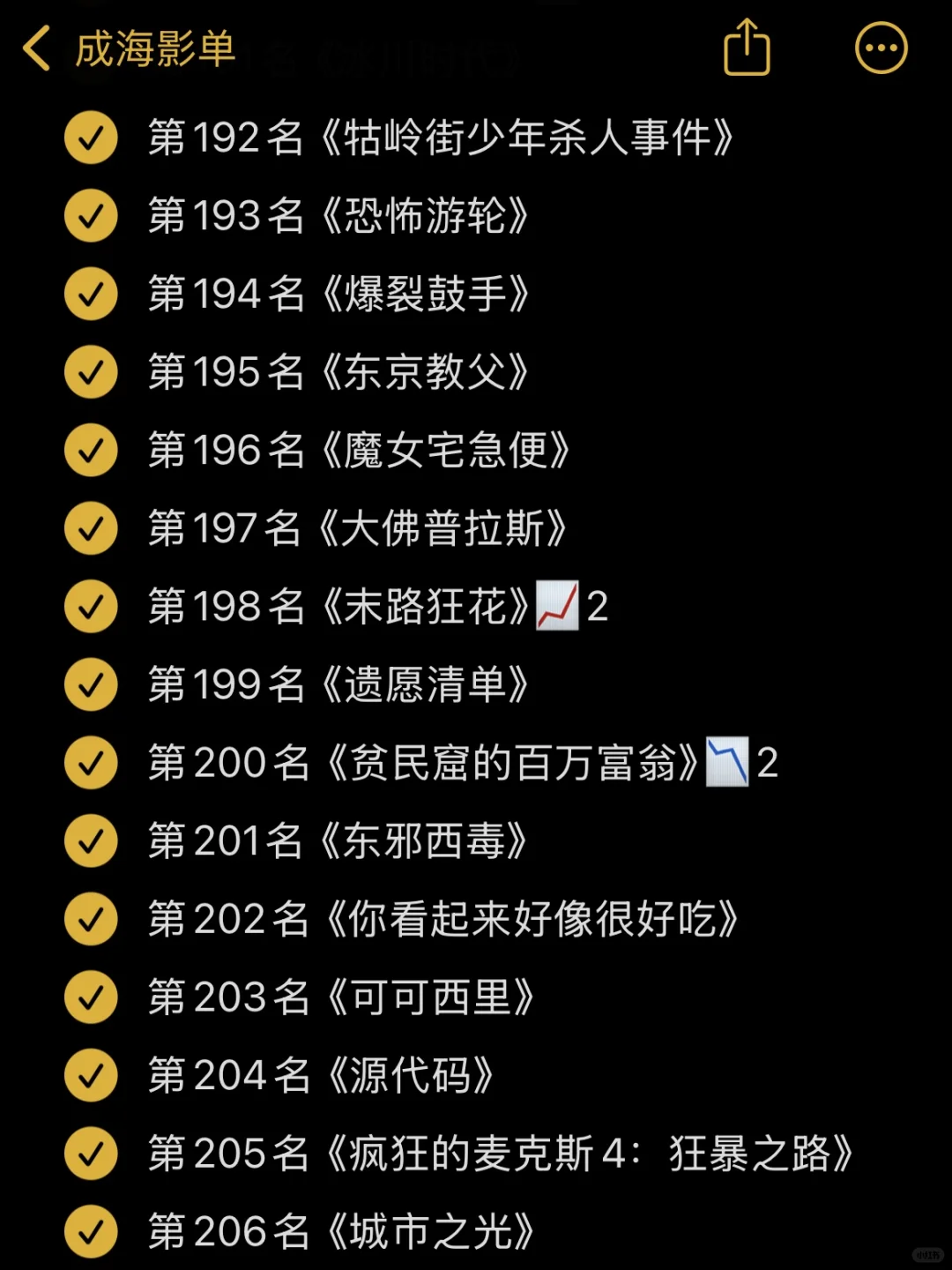 🎬影单：豆瓣电影Top250 10月最新版✅