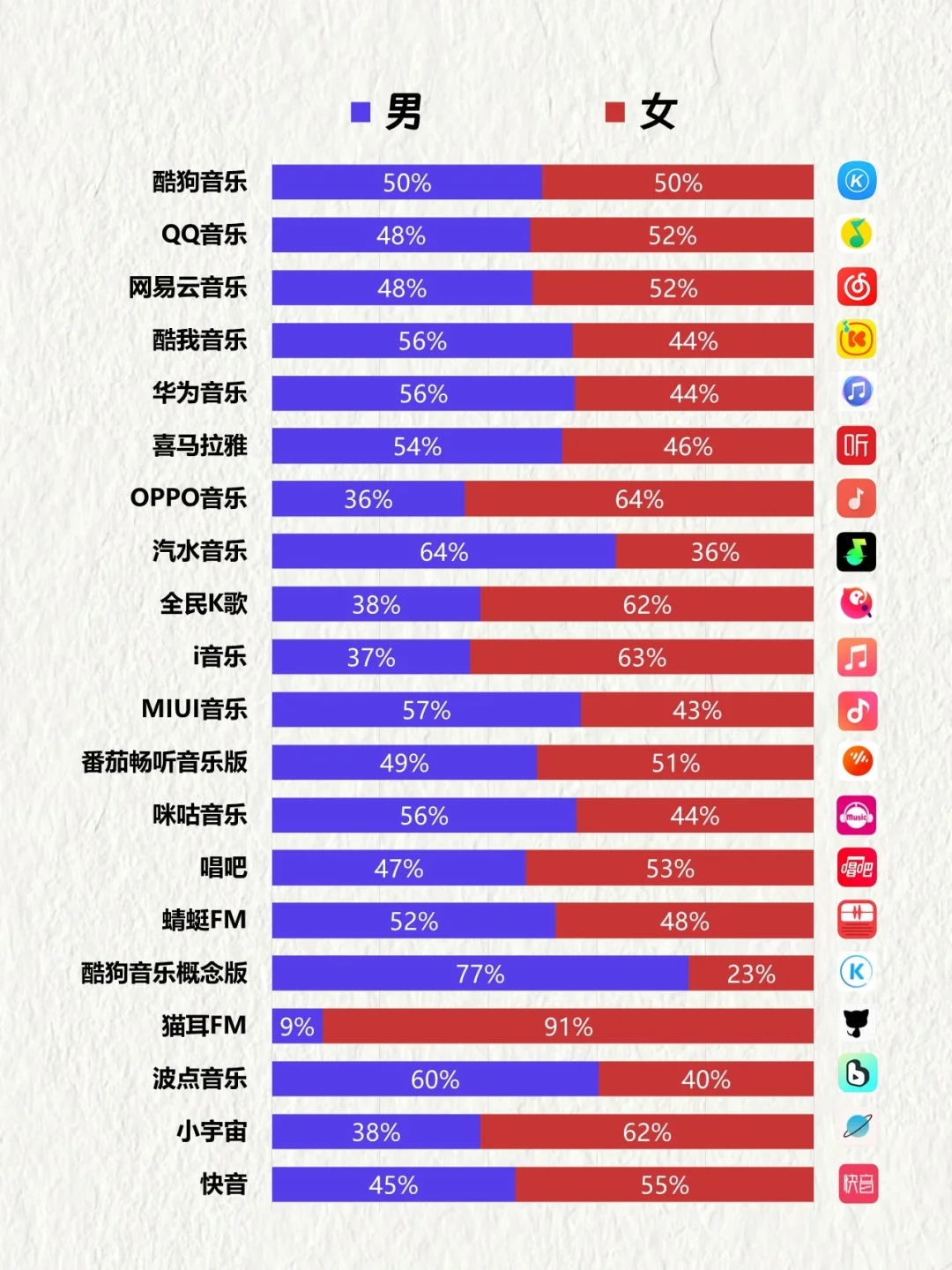 中国TOP20音乐APP用户画像