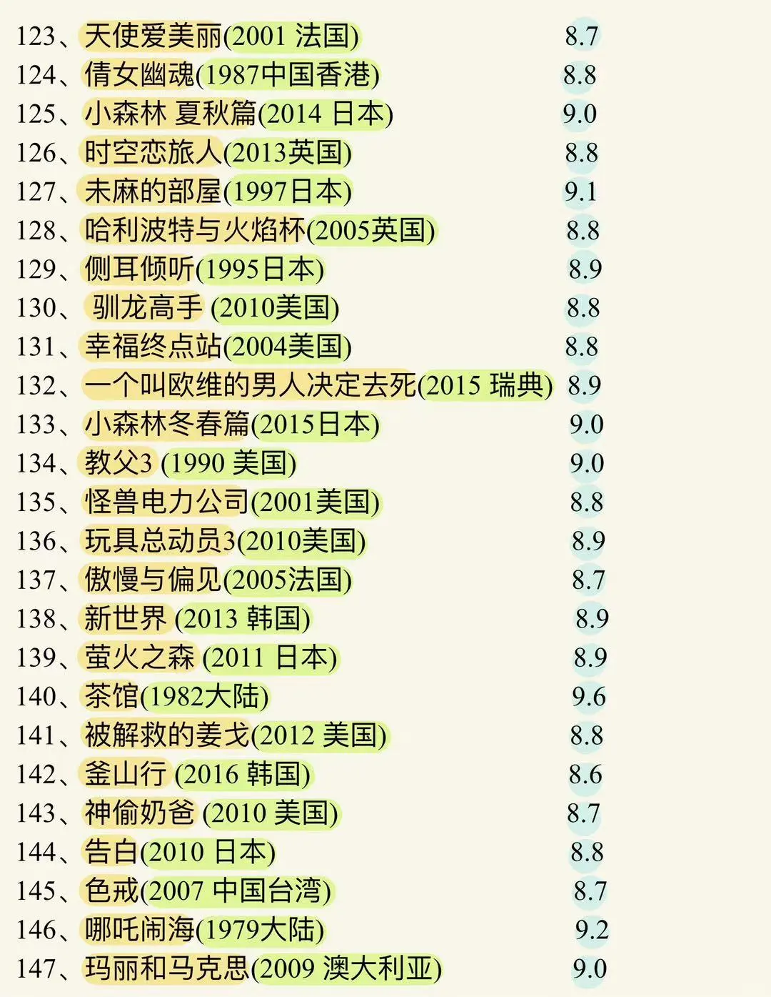 豆瓣电影TOP225