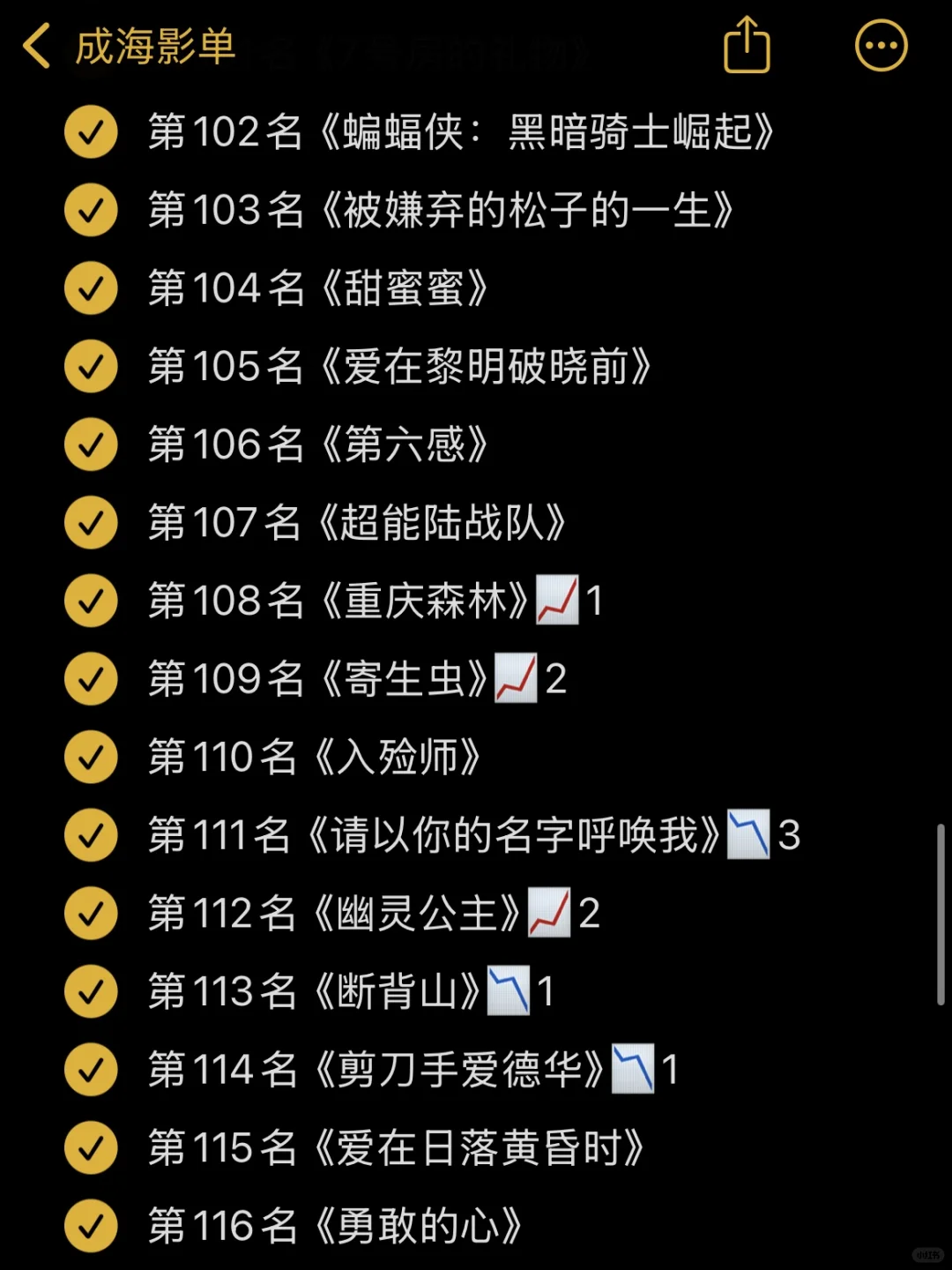 🎬影单：豆瓣电影Top250 10月最新版✅