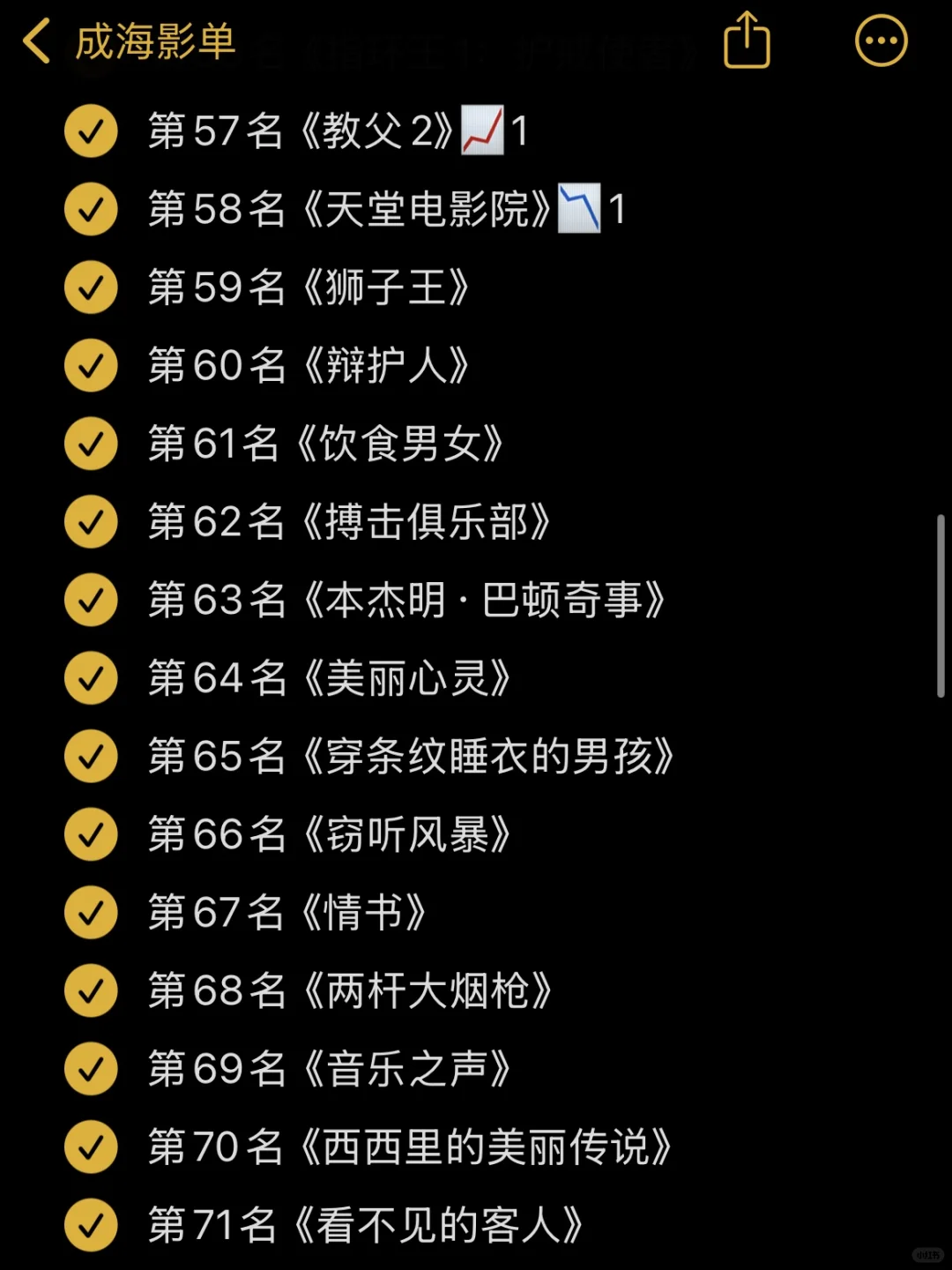 🎬影单：豆瓣电影Top250 10月最新版✅