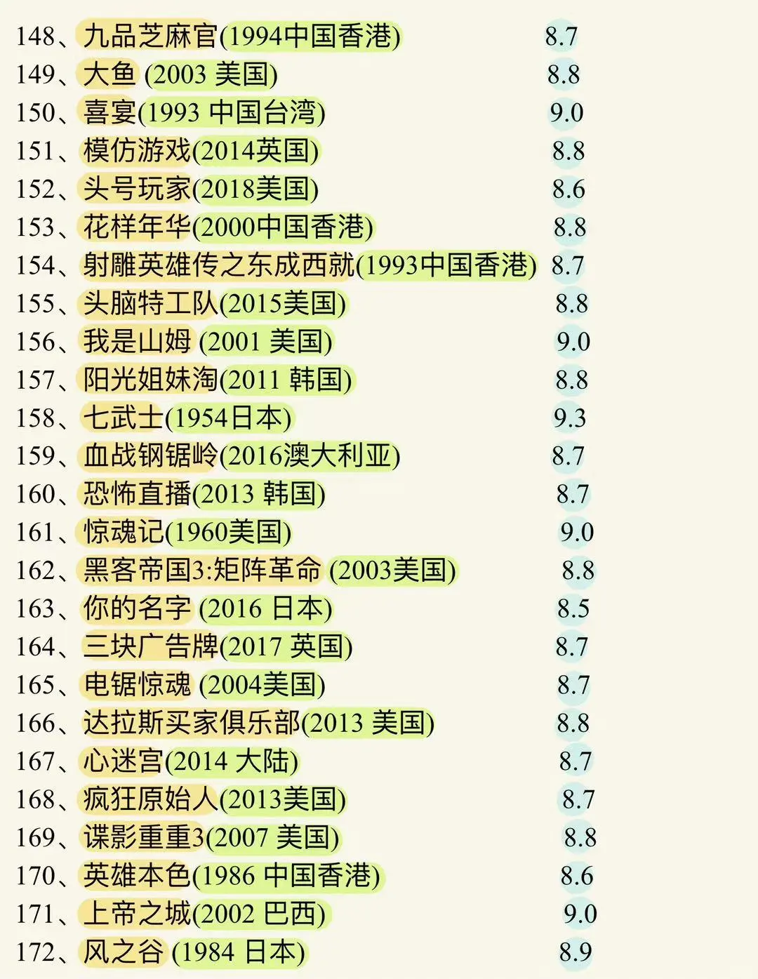 豆瓣电影TOP225