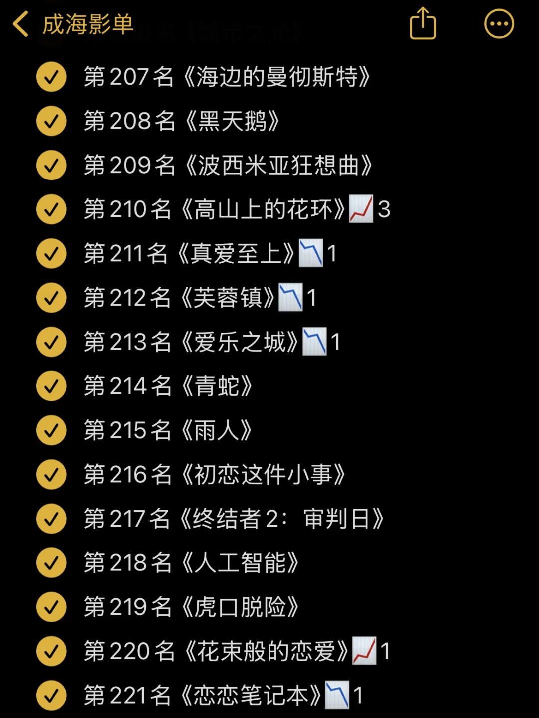 🎬影单：豆瓣电影Top250 10月最新版✅