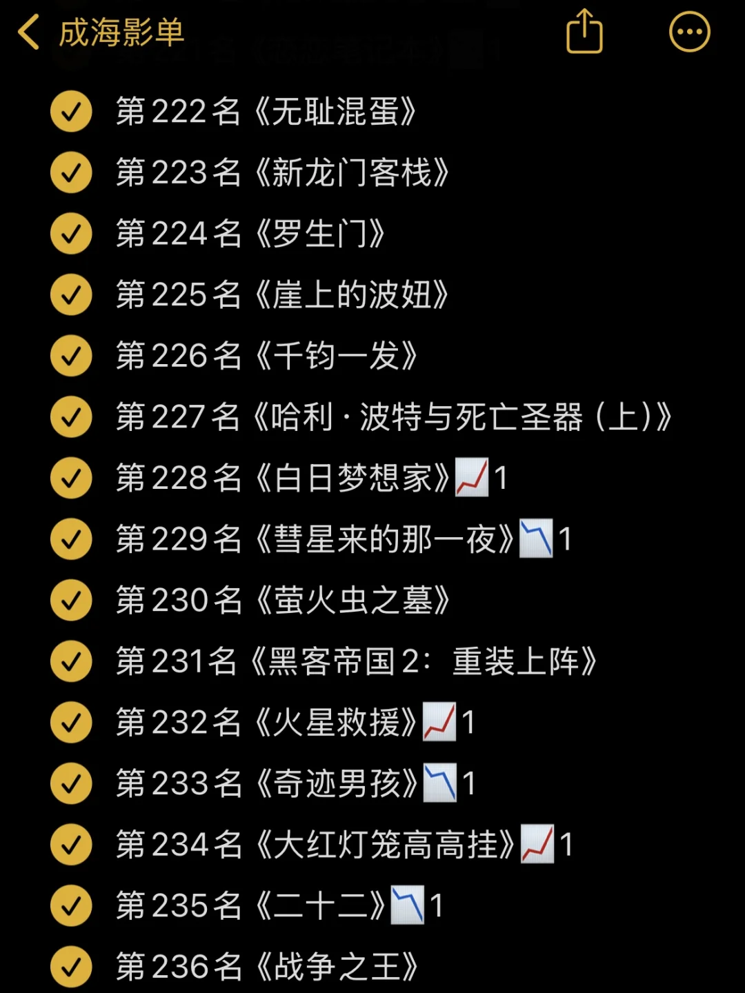 🎬影单：豆瓣电影Top250 10月最新版✅