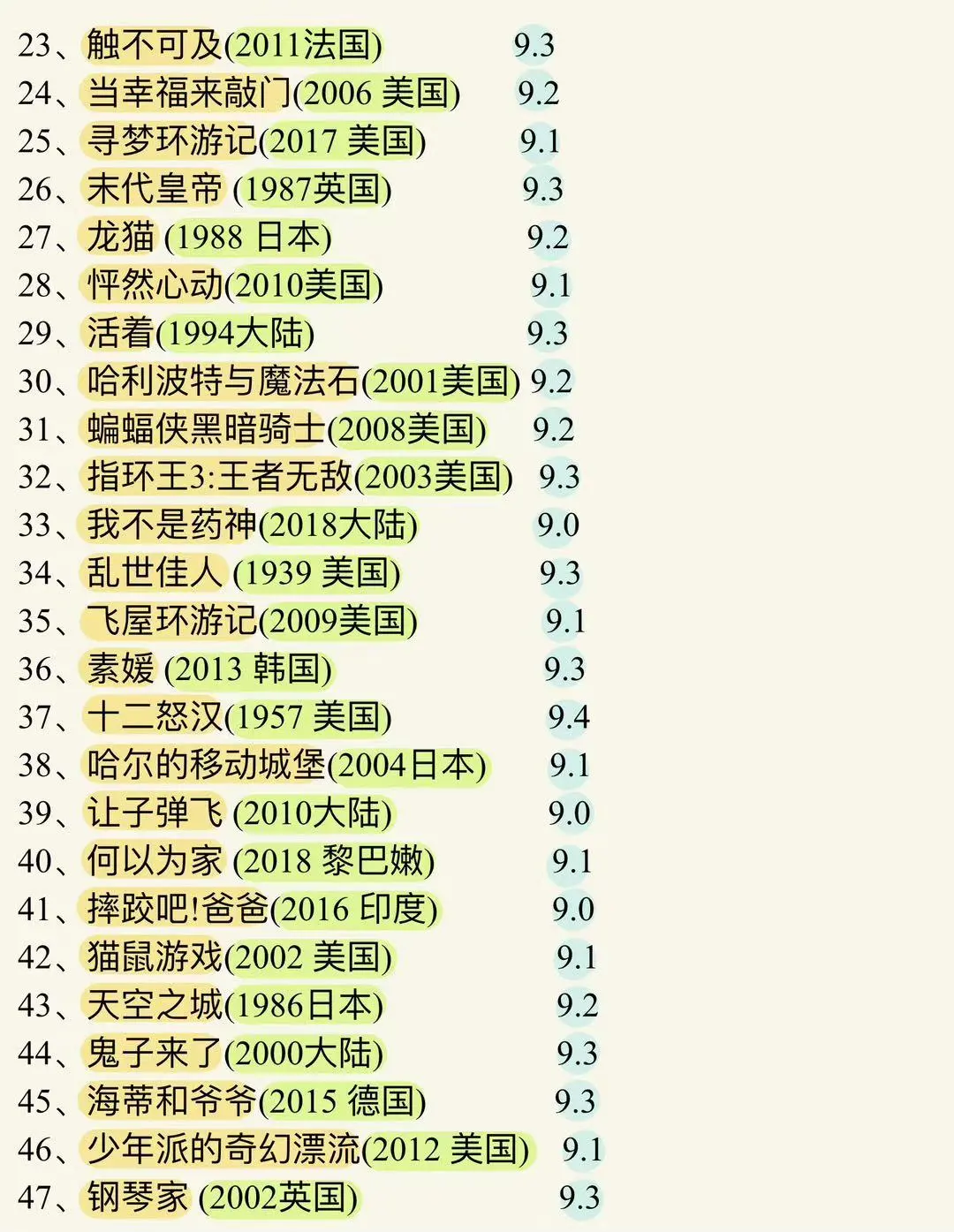 豆瓣电影TOP225